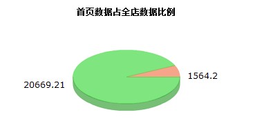 [數(shù)據(jù)分析]之[從5W2H分析模型到推廣方案確定]附案例